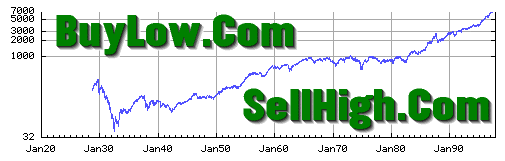 BuyLow & SellHigh